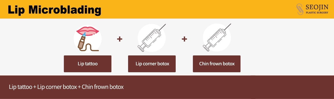 An image explaining a combination package that includes a lip blushing procedure, Botox, and a chin procedure