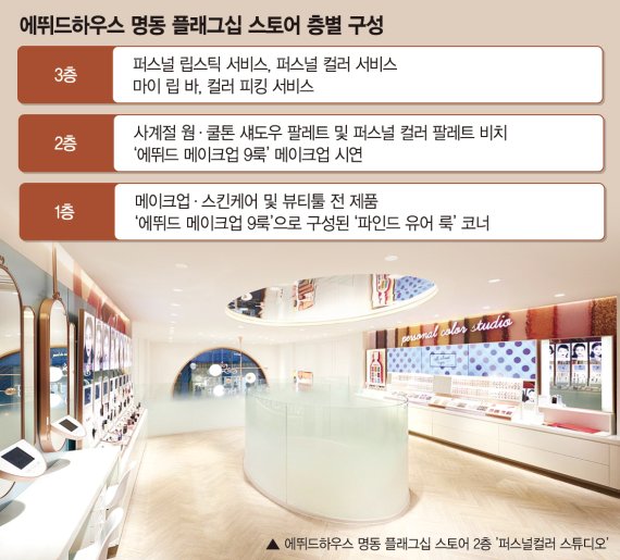 Distribution industry hot issues hot on-site] Etude House Myeongdong flagship store ...