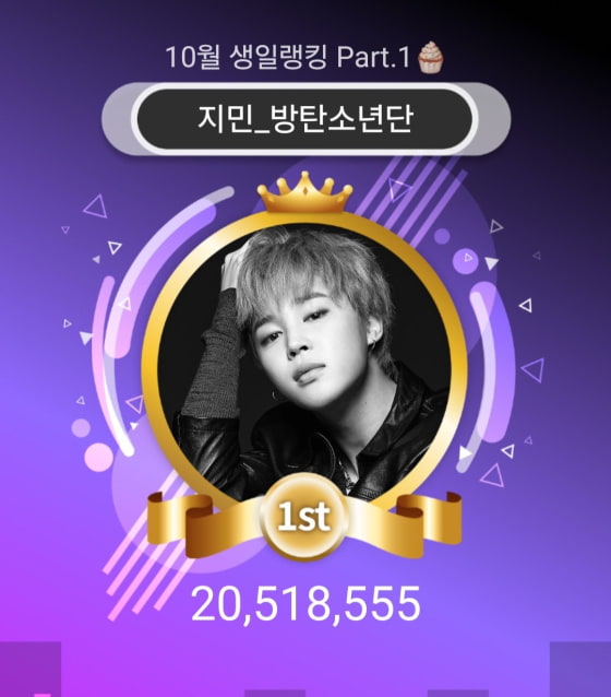 BTS Jimin takes first place in THEKKING birthday vote.. a dazzling start to 'JIMTOBER'