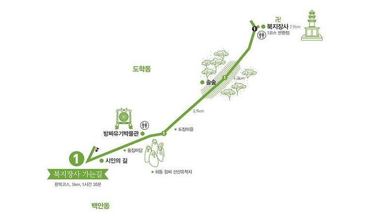 대구올레 팔공산 1코스와 북지장사 관련 안내 이미지입니다.