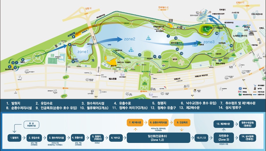 Ilsan Lake Park: Walking the Waterways of a 1.034-Million-Square-Meter New Town
