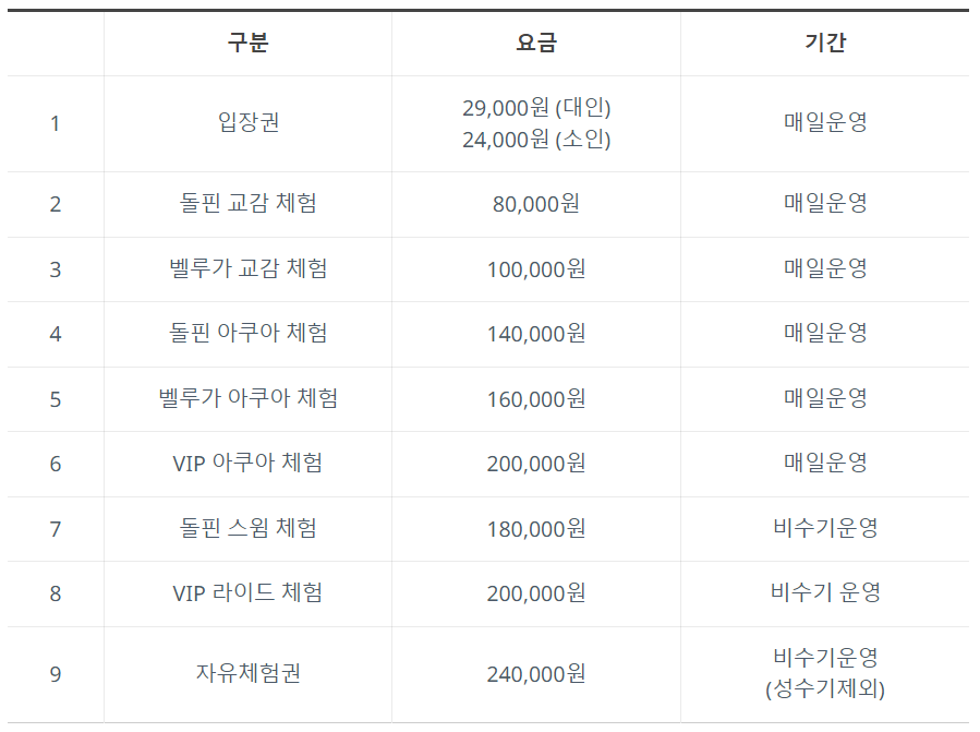 거제씨월드 입장료와 체험 프로그램 요금을 정리한 안내표