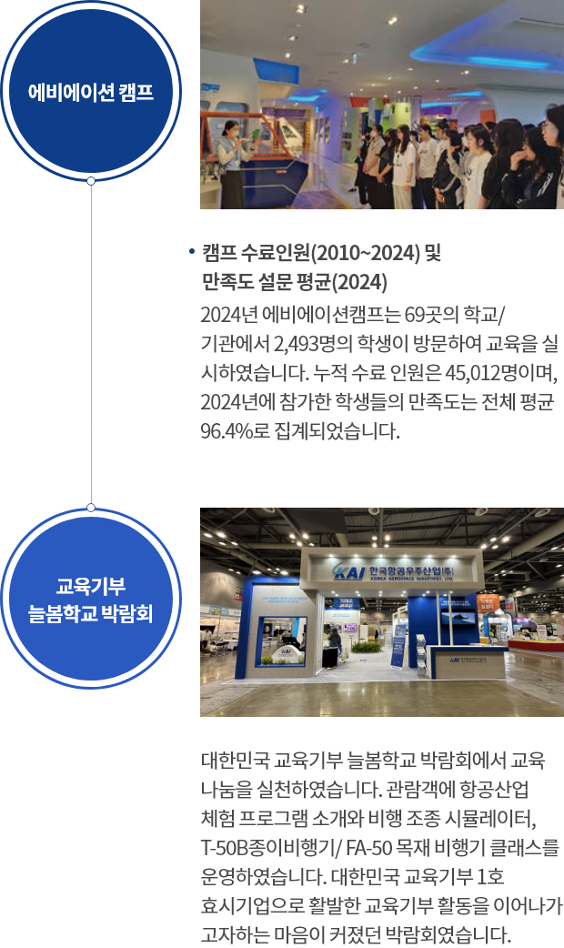KAI 에비에이션 캠프 인재양성 활동 공식 이미지입니다.