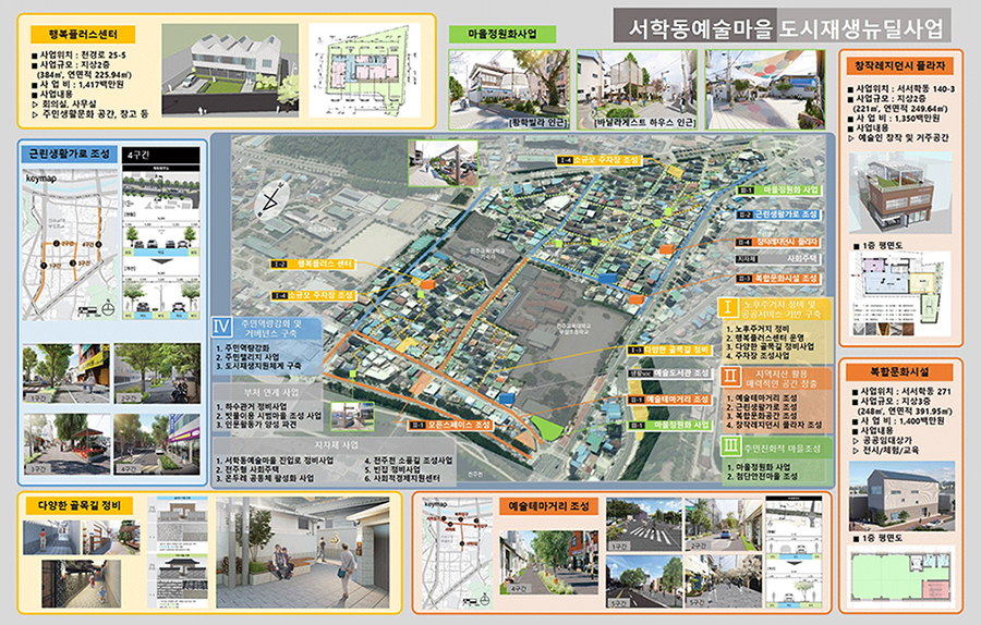 서학동예술마을 도시재생 사업의 종합 계획도입니다.