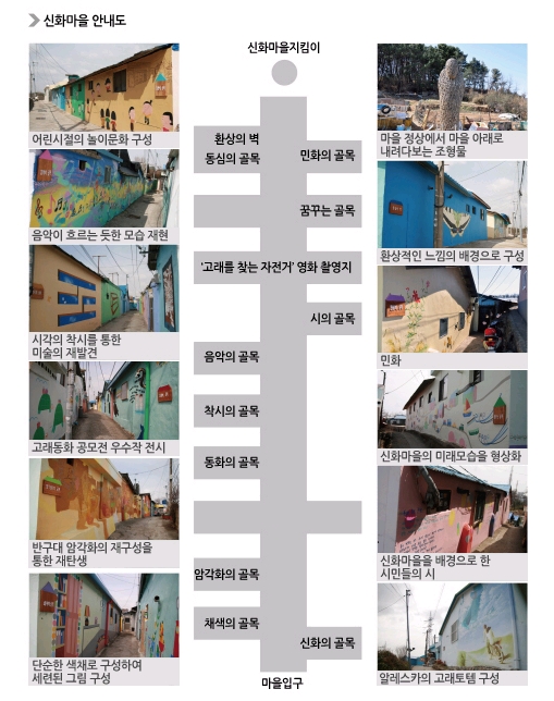 12가지 테마로 조성된 신화마을 벽화 골목입니다.