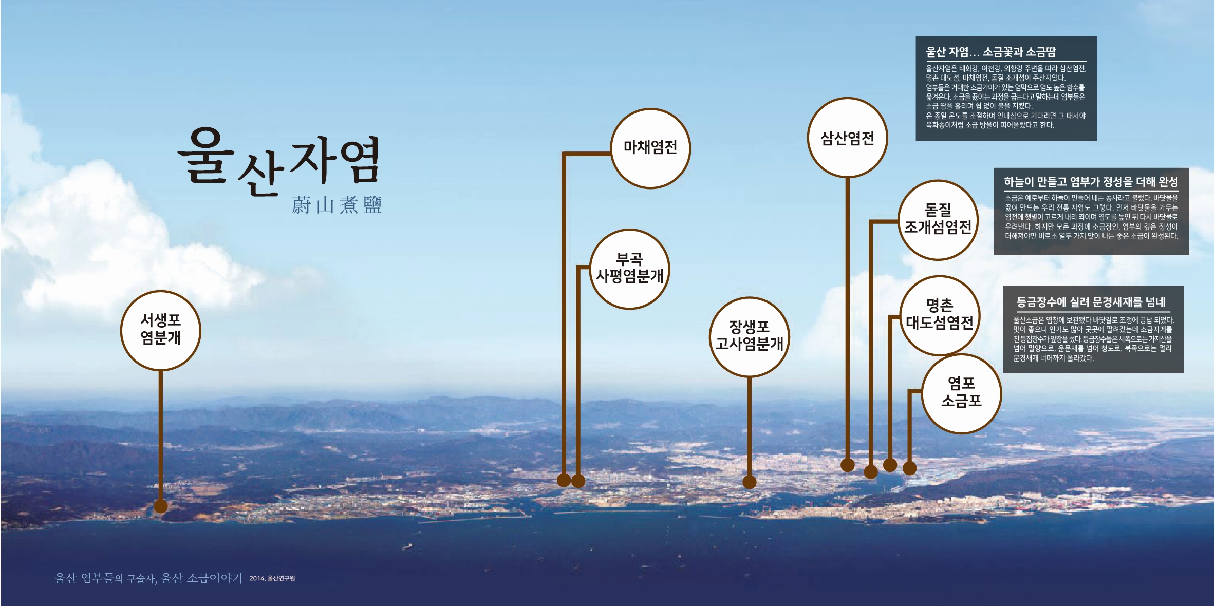 선사시대 노동과 도구를 설명하는 울산노동역사관 전시입니다.