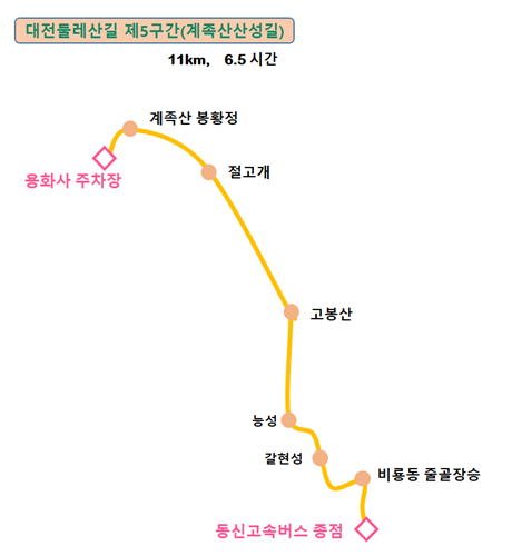 계족산성 길