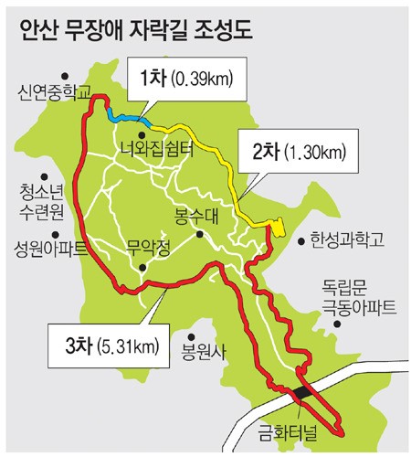 안산 자락길