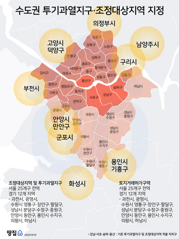 토가